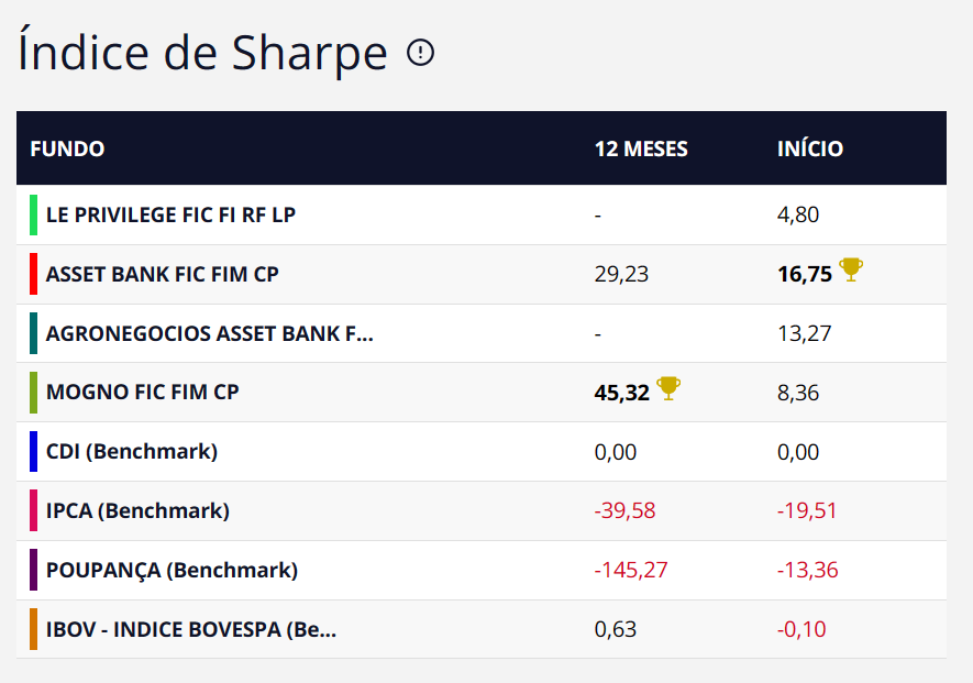 grafico-indice-de-sharpe-04-03-24