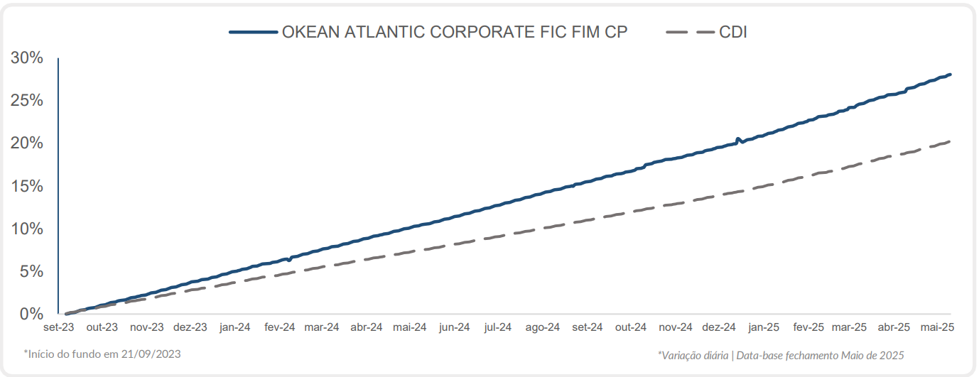 Captura de tela 2025-06-10 164138