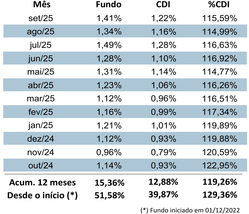 Captura de tela 2025-10-06 090953