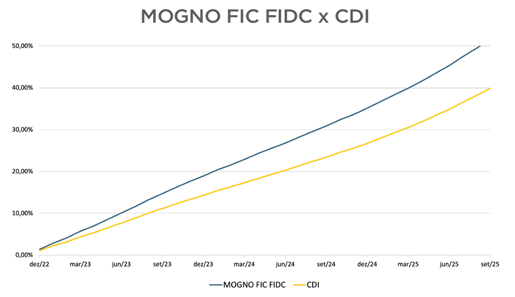 Captura de tela 2025-10-06 091104