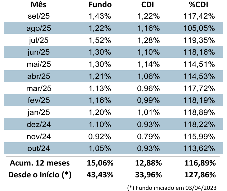 Captura de tela 2025-10-06 091350