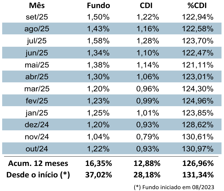 Captura de tela 2025-10-06 091716