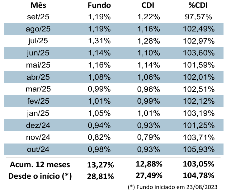 Captura de tela 2025-10-06 092041