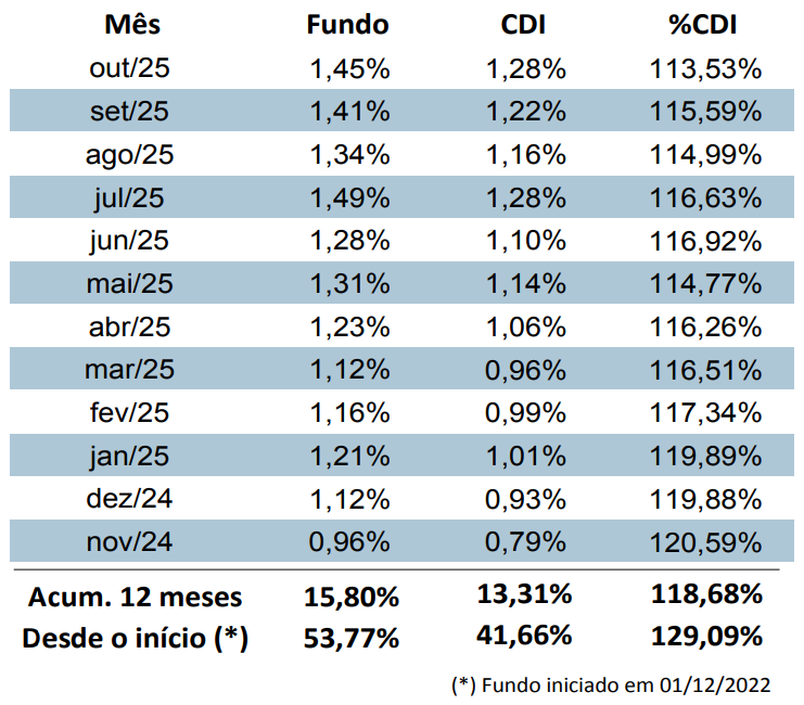 Captura de tela 2025-11-21 121814