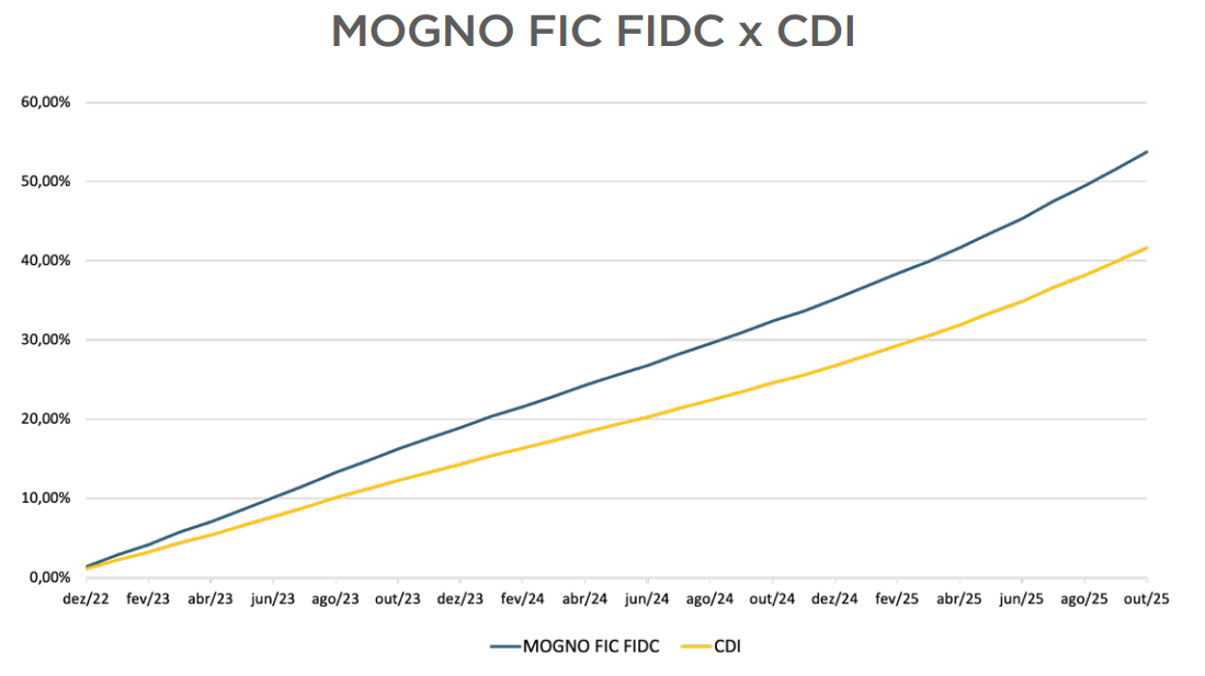 Captura de tela 2025-11-21 121833