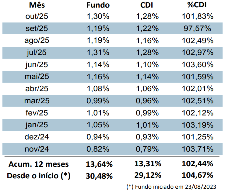 Captura de tela 2025-11-21 123112