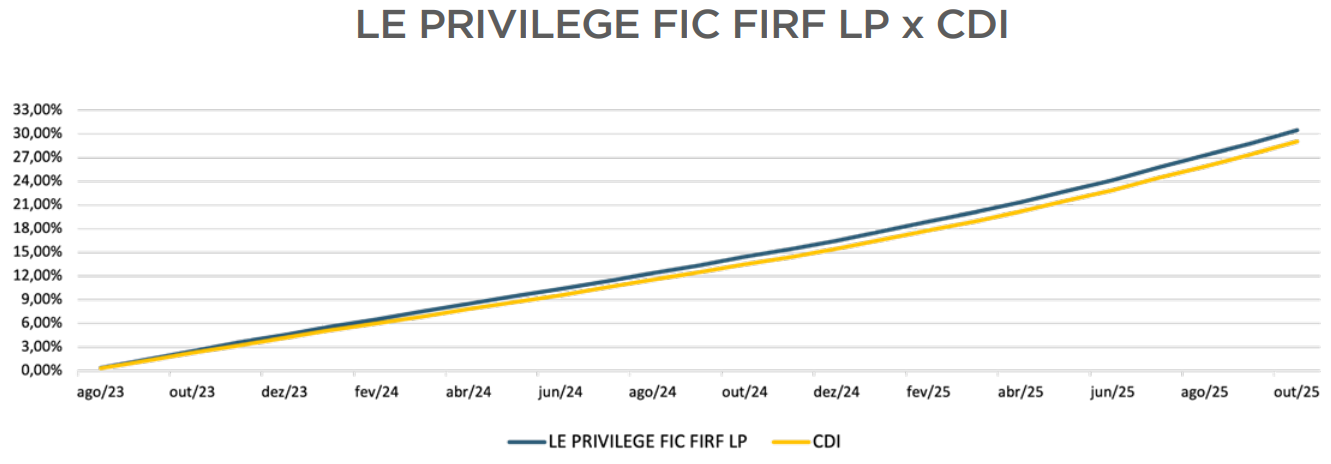 Captura de tela 2025-11-21 123126
