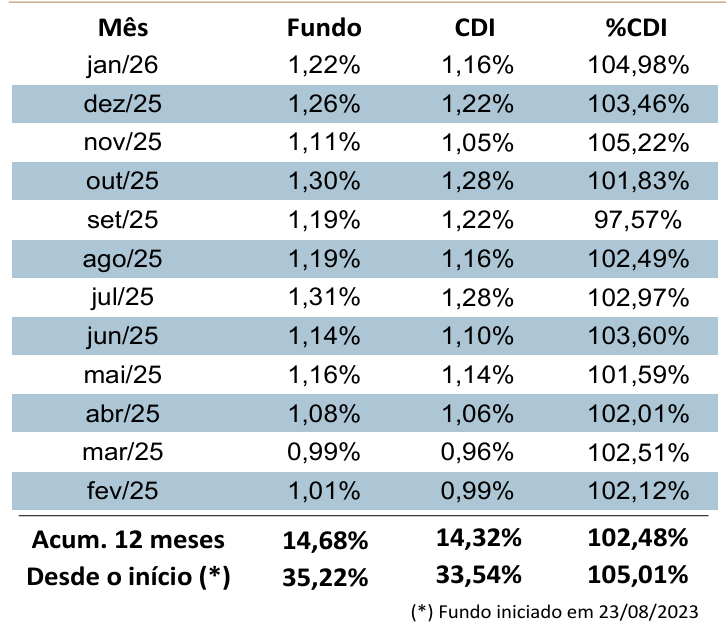 Captura de tela 2026-02-13 162059