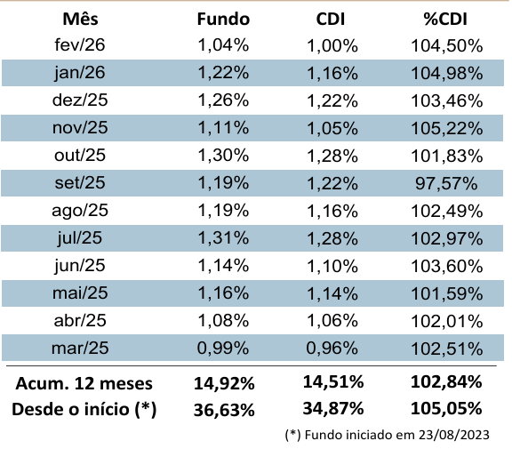 Captura de tela 2026-03-24 170259